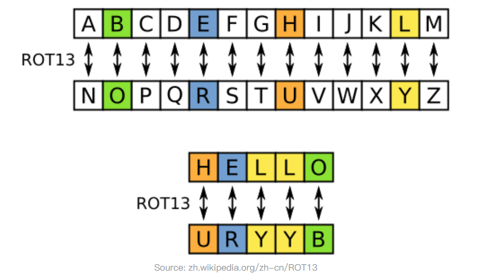 ROT · Huaier&AshGrey's blog